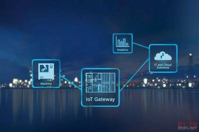 解鎖5G時代新紅利 網絡系統安裝與集成領域不容錯過的機遇
